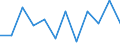 Konjunkturindikator: Nettoumsatz / Statistische Systematik der Wirtschaftszweige in der Europäischen Gemeinschaft (NACE Rev. 2): Verarbeitendes Gewerbe/Herstellung von Waren / Maßeinheit: Veränderung in Prozent m/m-1 (SCA) / Geopolitische Meldeeinheit: Slowakei