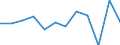 Konjunkturindikator: Nettoumsatz / Statistische Systematik der Wirtschaftszweige in der Europäischen Gemeinschaft (NACE Rev. 2): Verarbeitendes Gewerbe/Herstellung von Waren / Maßeinheit: Veränderung in Prozent m/m-1 (SCA) / Geopolitische Meldeeinheit: Finnland