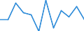 Konjunkturindikator: Nettoumsatz / Statistische Systematik der Wirtschaftszweige in der Europäischen Gemeinschaft (NACE Rev. 2): Verarbeitendes Gewerbe/Herstellung von Waren / Maßeinheit: Veränderung in Prozent m/m-1 (SCA) / Geopolitische Meldeeinheit: Schweiz