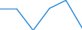 Konjunkturindikator: Nettoumsatz / Statistische Systematik der Wirtschaftszweige in der Europäischen Gemeinschaft (NACE Rev. 2): Verarbeitendes Gewerbe/Herstellung von Waren / Maßeinheit: Veränderung in Prozent m/m-1 (SCA) / Geopolitische Meldeeinheit: Bosnien und Herzegowina