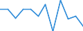 Business trend indicator: Net turnover / Statistical classification of economic activities in the European Community (NACE Rev. 2): Manufacturing / Unit of measure: Percentage change m/m-1 (SCA) / Geopolitical entity (reporting): North Macedonia