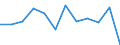 Konjunkturindikator: Nettoumsatz / Statistische Systematik der Wirtschaftszweige in der Europäischen Gemeinschaft (NACE Rev. 2): Verarbeitendes Gewerbe/Herstellung von Waren / Maßeinheit: Veränderung in Prozent m/m-1 (SCA) / Geopolitische Meldeeinheit: Serbien