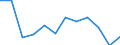 Konjunkturindikator: Nettoumsatz / Statistische Systematik der Wirtschaftszweige in der Europäischen Gemeinschaft (NACE Rev. 2): Verarbeitendes Gewerbe/Herstellung von Waren / Maßeinheit: Veränderung in Prozent m/m-1 (SCA) / Geopolitische Meldeeinheit: Türkei