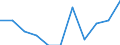 Konjunkturindikator: Nettoumsatz / Statistische Systematik der Wirtschaftszweige in der Europäischen Gemeinschaft (NACE Rev. 2): Verarbeitendes Gewerbe/Herstellung von Waren / Maßeinheit: Veränderung in Prozent m/m-12 (CA) / Geopolitische Meldeeinheit: Euroraum - 20 Länder (ab 2023)