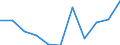 Konjunkturindikator: Nettoumsatz / Statistische Systematik der Wirtschaftszweige in der Europäischen Gemeinschaft (NACE Rev. 2): Verarbeitendes Gewerbe/Herstellung von Waren / Maßeinheit: Veränderung in Prozent m/m-12 (CA) / Geopolitische Meldeeinheit: Euroraum - 19 Länder (2015-2022)