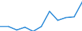 Konjunkturindikator: Nettoumsatz / Statistische Systematik der Wirtschaftszweige in der Europäischen Gemeinschaft (NACE Rev. 2): Verarbeitendes Gewerbe/Herstellung von Waren / Maßeinheit: Veränderung in Prozent m/m-12 (CA) / Geopolitische Meldeeinheit: Belgien