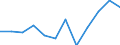 Konjunkturindikator: Nettoumsatz / Statistische Systematik der Wirtschaftszweige in der Europäischen Gemeinschaft (NACE Rev. 2): Verarbeitendes Gewerbe/Herstellung von Waren / Maßeinheit: Veränderung in Prozent m/m-12 (CA) / Geopolitische Meldeeinheit: Bulgarien