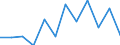 Business trend indicator: Net turnover / Statistical classification of economic activities in the European Community (NACE Rev. 2): Manufacturing / Unit of measure: Percentage change m/m-12 (CA) / Geopolitical entity (reporting): Czechia