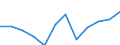 Konjunkturindikator: Nettoumsatz / Statistische Systematik der Wirtschaftszweige in der Europäischen Gemeinschaft (NACE Rev. 2): Verarbeitendes Gewerbe/Herstellung von Waren / Maßeinheit: Veränderung in Prozent m/m-12 (CA) / Geopolitische Meldeeinheit: Estland