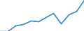 Business trend indicator: Net turnover / Statistical classification of economic activities in the European Community (NACE Rev. 2): Manufacturing / Unit of measure: Percentage change m/m-12 (CA) / Geopolitical entity (reporting): Greece