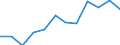 Business trend indicator: Net turnover / Statistical classification of economic activities in the European Community (NACE Rev. 2): Manufacturing / Unit of measure: Percentage change m/m-12 (CA) / Geopolitical entity (reporting): Spain