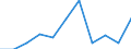 Business trend indicator: Net turnover / Statistical classification of economic activities in the European Community (NACE Rev. 2): Manufacturing / Unit of measure: Percentage change m/m-12 (CA) / Geopolitical entity (reporting): Croatia