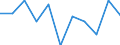 Business trend indicator: Net turnover / Statistical classification of economic activities in the European Community (NACE Rev. 2): Manufacturing / Unit of measure: Percentage change m/m-12 (CA) / Geopolitical entity (reporting): Cyprus