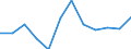 Konjunkturindikator: Nettoumsatz / Statistische Systematik der Wirtschaftszweige in der Europäischen Gemeinschaft (NACE Rev. 2): Verarbeitendes Gewerbe/Herstellung von Waren / Maßeinheit: Veränderung in Prozent m/m-12 (CA) / Geopolitische Meldeeinheit: Lettland