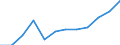 Business trend indicator: Net turnover / Statistical classification of economic activities in the European Community (NACE Rev. 2): Manufacturing / Unit of measure: Percentage change m/m-12 (CA) / Geopolitical entity (reporting): Lithuania