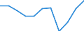 Konjunkturindikator: Nettoumsatz / Statistische Systematik der Wirtschaftszweige in der Europäischen Gemeinschaft (NACE Rev. 2): Verarbeitendes Gewerbe/Herstellung von Waren / Maßeinheit: Veränderung in Prozent m/m-12 (CA) / Geopolitische Meldeeinheit: Luxemburg