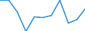 Konjunkturindikator: Nettoumsatz / Statistische Systematik der Wirtschaftszweige in der Europäischen Gemeinschaft (NACE Rev. 2): Verarbeitendes Gewerbe/Herstellung von Waren / Maßeinheit: Veränderung in Prozent m/m-12 (CA) / Geopolitische Meldeeinheit: Malta