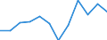 Konjunkturindikator: Nettoumsatz / Statistische Systematik der Wirtschaftszweige in der Europäischen Gemeinschaft (NACE Rev. 2): Verarbeitendes Gewerbe/Herstellung von Waren / Maßeinheit: Veränderung in Prozent m/m-12 (CA) / Geopolitische Meldeeinheit: Niederlande