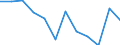 Konjunkturindikator: Nettoumsatz / Statistische Systematik der Wirtschaftszweige in der Europäischen Gemeinschaft (NACE Rev. 2): Verarbeitendes Gewerbe/Herstellung von Waren / Maßeinheit: Veränderung in Prozent m/m-12 (CA) / Geopolitische Meldeeinheit: Österreich