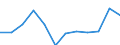 Konjunkturindikator: Nettoumsatz / Statistische Systematik der Wirtschaftszweige in der Europäischen Gemeinschaft (NACE Rev. 2): Verarbeitendes Gewerbe/Herstellung von Waren / Maßeinheit: Veränderung in Prozent m/m-12 (CA) / Geopolitische Meldeeinheit: Polen