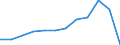 Konjunkturindikator: Nettoumsatz / Statistische Systematik der Wirtschaftszweige in der Europäischen Gemeinschaft (NACE Rev. 2): Verarbeitendes Gewerbe/Herstellung von Waren / Maßeinheit: Veränderung in Prozent m/m-12 (CA) / Geopolitische Meldeeinheit: Rumänien