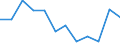 Business trend indicator: Net turnover / Statistical classification of economic activities in the European Community (NACE Rev. 2): Manufacturing / Unit of measure: Percentage change m/m-12 (CA) / Geopolitical entity (reporting): Slovakia