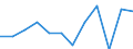 Konjunkturindikator: Nettoumsatz / Statistische Systematik der Wirtschaftszweige in der Europäischen Gemeinschaft (NACE Rev. 2): Verarbeitendes Gewerbe/Herstellung von Waren / Maßeinheit: Veränderung in Prozent m/m-12 (CA) / Geopolitische Meldeeinheit: Finnland