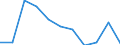 Konjunkturindikator: Nettoumsatz / Statistische Systematik der Wirtschaftszweige in der Europäischen Gemeinschaft (NACE Rev. 2): Verarbeitendes Gewerbe/Herstellung von Waren / Maßeinheit: Veränderung in Prozent m/m-12 (CA) / Geopolitische Meldeeinheit: Schweden