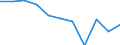 Konjunkturindikator: Nettoumsatz / Statistische Systematik der Wirtschaftszweige in der Europäischen Gemeinschaft (NACE Rev. 2): MIG - Vorleistungsgüter / Maßeinheit: Index, 2021=100 (SCA) / Geopolitische Meldeeinheit: Euroraum - 20 Länder (ab 2023)