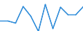 Konjunkturindikator: Nettoumsatz / Statistische Systematik der Wirtschaftszweige in der Europäischen Gemeinschaft (NACE Rev. 2): MIG - Vorleistungsgüter / Maßeinheit: Index, 2021=100 (SCA) / Geopolitische Meldeeinheit: Bulgarien