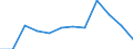 Konjunkturindikator: Nettoumsatz / Statistische Systematik der Wirtschaftszweige in der Europäischen Gemeinschaft (NACE Rev. 2): MIG - Vorleistungsgüter / Maßeinheit: Index, 2021=100 (SCA) / Geopolitische Meldeeinheit: Tschechien