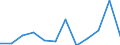 Business trend indicator: Net turnover / Statistical classification of economic activities in the European Community (NACE Rev. 2): MIG - intermediate goods / Unit of measure: Index, 2021=100 (SCA) / Geopolitical entity (reporting): Denmark