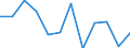 Business trend indicator: Net turnover / Statistical classification of economic activities in the European Community (NACE Rev. 2): MIG - intermediate goods / Unit of measure: Index, 2021=100 (SCA) / Geopolitical entity (reporting): Estonia