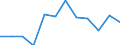 Konjunkturindikator: Nettoumsatz / Statistische Systematik der Wirtschaftszweige in der Europäischen Gemeinschaft (NACE Rev. 2): MIG - Vorleistungsgüter / Maßeinheit: Index, 2021=100 (SCA) / Geopolitische Meldeeinheit: Griechenland