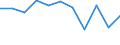 Konjunkturindikator: Nettoumsatz / Statistische Systematik der Wirtschaftszweige in der Europäischen Gemeinschaft (NACE Rev. 2): MIG - Vorleistungsgüter / Maßeinheit: Index, 2021=100 (SCA) / Geopolitische Meldeeinheit: Frankreich