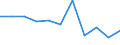 Konjunkturindikator: Nettoumsatz / Statistische Systematik der Wirtschaftszweige in der Europäischen Gemeinschaft (NACE Rev. 2): MIG - Vorleistungsgüter / Maßeinheit: Index, 2021=100 (SCA) / Geopolitische Meldeeinheit: Italien