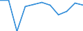 Konjunkturindikator: Nettoumsatz / Statistische Systematik der Wirtschaftszweige in der Europäischen Gemeinschaft (NACE Rev. 2): MIG - Vorleistungsgüter / Maßeinheit: Index, 2021=100 (SCA) / Geopolitische Meldeeinheit: Zypern