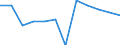 Business trend indicator: Net turnover / Statistical classification of economic activities in the European Community (NACE Rev. 2): MIG - intermediate goods / Unit of measure: Index, 2021=100 (SCA) / Geopolitical entity (reporting): Latvia