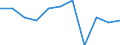 Konjunkturindikator: Nettoumsatz / Statistische Systematik der Wirtschaftszweige in der Europäischen Gemeinschaft (NACE Rev. 2): MIG - Vorleistungsgüter / Maßeinheit: Index, 2021=100 (SCA) / Geopolitische Meldeeinheit: Luxemburg