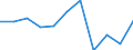 Business trend indicator: Net turnover / Statistical classification of economic activities in the European Community (NACE Rev. 2): MIG - intermediate goods / Unit of measure: Index, 2021=100 (SCA) / Geopolitical entity (reporting): Malta