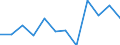 Business trend indicator: Net turnover / Statistical classification of economic activities in the European Community (NACE Rev. 2): MIG - intermediate goods / Unit of measure: Index, 2021=100 (SCA) / Geopolitical entity (reporting): Netherlands