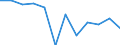 Konjunkturindikator: Nettoumsatz / Statistische Systematik der Wirtschaftszweige in der Europäischen Gemeinschaft (NACE Rev. 2): MIG - Vorleistungsgüter / Maßeinheit: Index, 2021=100 (SCA) / Geopolitische Meldeeinheit: Österreich