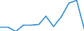 Business trend indicator: Net turnover / Statistical classification of economic activities in the European Community (NACE Rev. 2): MIG - intermediate goods / Unit of measure: Index, 2021=100 (SCA) / Geopolitical entity (reporting): Romania