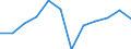 Konjunkturindikator: Nettoumsatz / Statistische Systematik der Wirtschaftszweige in der Europäischen Gemeinschaft (NACE Rev. 2): MIG - Vorleistungsgüter / Maßeinheit: Index, 2021=100 (SCA) / Geopolitische Meldeeinheit: Slowakei