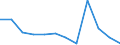 Business trend indicator: Net turnover / Statistical classification of economic activities in the European Community (NACE Rev. 2): MIG - intermediate goods / Unit of measure: Index, 2021=100 (SCA) / Geopolitical entity (reporting): Montenegro