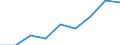 Business trend indicator: Net turnover / Statistical classification of economic activities in the European Community (NACE Rev. 2): MIG - intermediate goods / Unit of measure: Index, 2021=100 (SCA) / Geopolitical entity (reporting): Albania