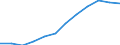 Konjunkturindikator: Nettoumsatz / Statistische Systematik der Wirtschaftszweige in der Europäischen Gemeinschaft (NACE Rev. 2): MIG - Vorleistungsgüter / Maßeinheit: Index, 2021=100 (SCA) / Geopolitische Meldeeinheit: Türkei