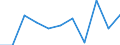 Konjunkturindikator: Nettoumsatz / Statistische Systematik der Wirtschaftszweige in der Europäischen Gemeinschaft (NACE Rev. 2): MIG - Vorleistungsgüter / Maßeinheit: Veränderung in Prozent m/m-1 (SCA) / Geopolitische Meldeeinheit: Europäische Union - 27 Länder (ab 2020)