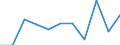 Konjunkturindikator: Nettoumsatz / Statistische Systematik der Wirtschaftszweige in der Europäischen Gemeinschaft (NACE Rev. 2): MIG - Vorleistungsgüter / Maßeinheit: Veränderung in Prozent m/m-1 (SCA) / Geopolitische Meldeeinheit: Euroraum - 20 Länder (ab 2023)