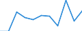 Konjunkturindikator: Nettoumsatz / Statistische Systematik der Wirtschaftszweige in der Europäischen Gemeinschaft (NACE Rev. 2): MIG - Vorleistungsgüter / Maßeinheit: Veränderung in Prozent m/m-1 (SCA) / Geopolitische Meldeeinheit: Euroraum - 19 Länder (2015-2022)